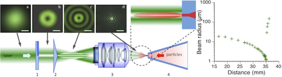 Optical pipeline setup