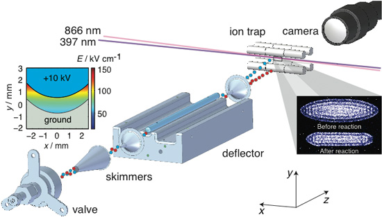 Scheme of a conformer-specific experimental setup