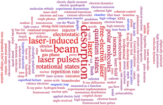 Keyword cloud (arXiv publications)